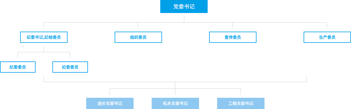 对照阅读两者配合可减少漏读与重复检索