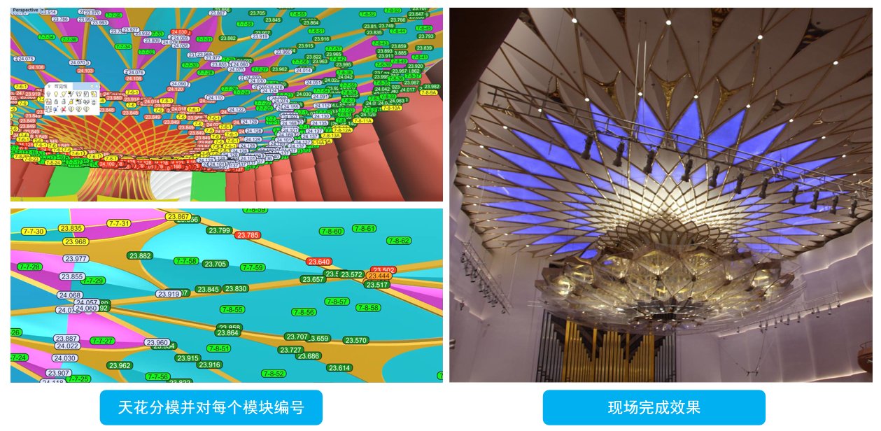 同时将城市信息模型(CIM)平台